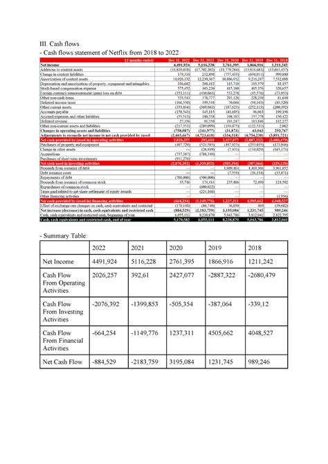 cash flow ratio amazon 2022.